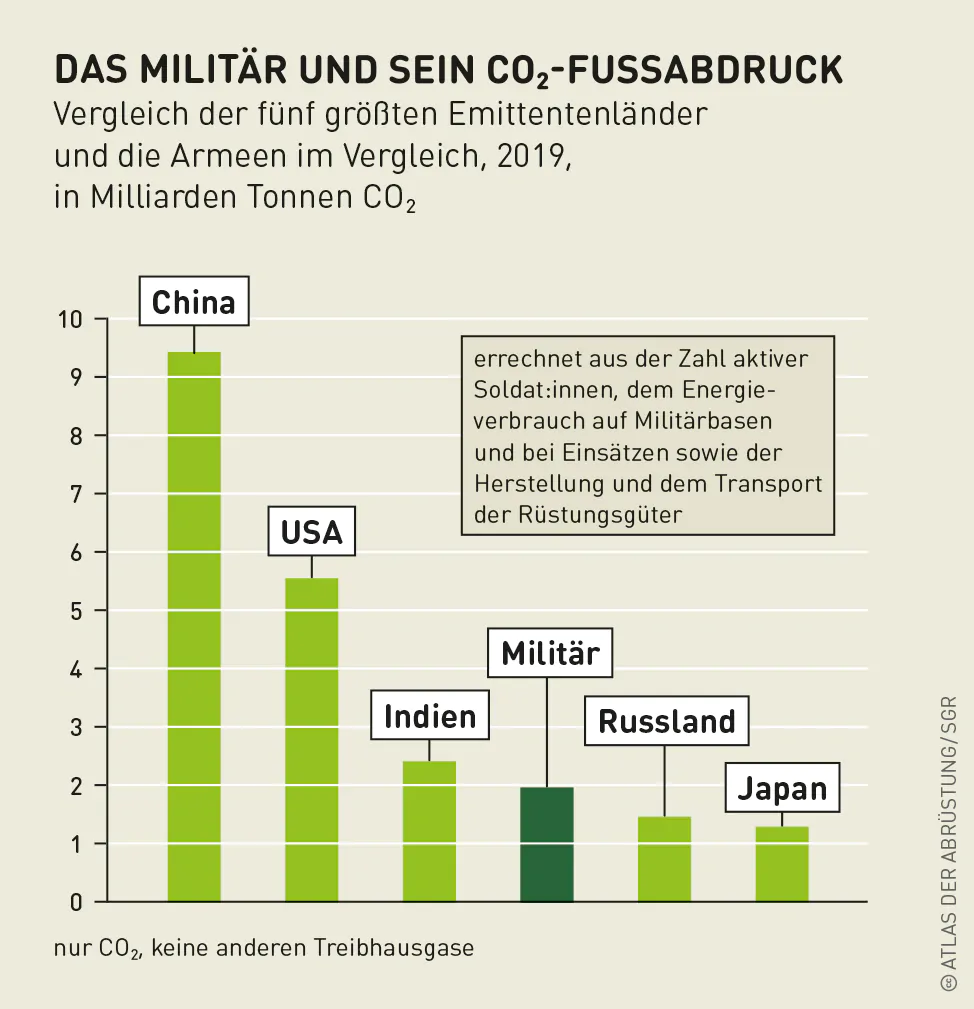atlasderabruestung2024 grafik 10
